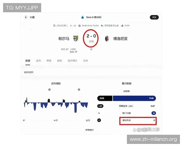 博洛尼亚主场迎战ac米兰，赛前球队伤病情况及战术调整最新动态